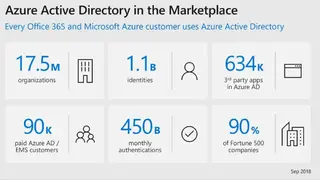 Azure Active Directory screenshot
