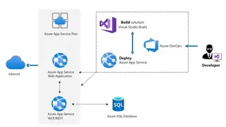 Azure App Service screenshot