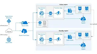 Azure App Service screenshot