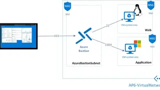 Azure Bastion screenshot