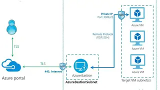 Azure Bastion screenshot