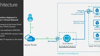 Azure Bastion screenshot