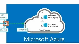 Azure Cloud Services screenshot
