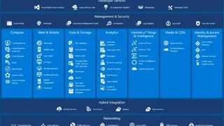 Azure Cloud Services screenshot