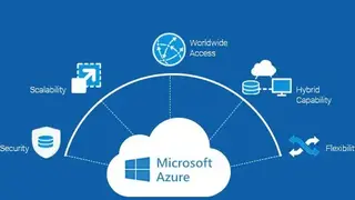Azure Cloud Services screenshot