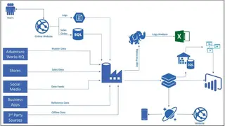 Azure Data Factory screenshot
