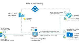 Azure Data Factory screenshot