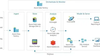 Azure Data Lake screenshot