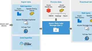 Azure Data Lake screenshot