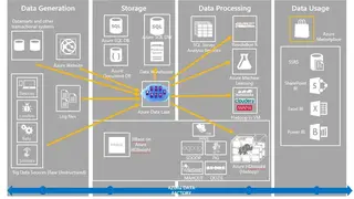 Azure Data Lake screenshot