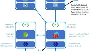 Azure Dedicated HSM screenshot