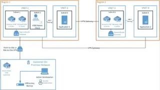Azure Dedicated HSM screenshot