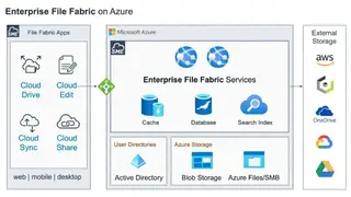 Azure File Storage screenshot