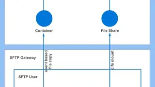 Azure File Storage screenshot