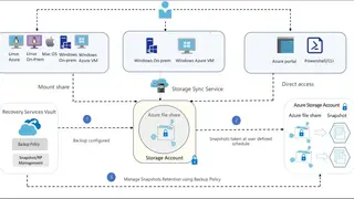 Azure File Storage screenshot