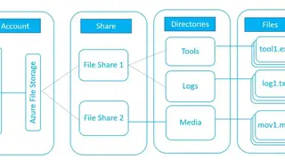 Azure File Storage screenshot