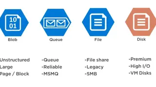 Azure File Storage screenshot
