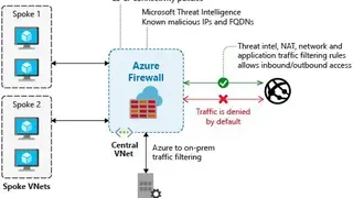 Azure Firewall screenshot