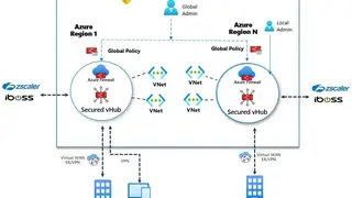Azure Firewall screenshot