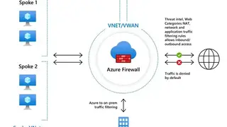 Azure Firewall screenshot