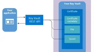 Azure Key Vault screenshot