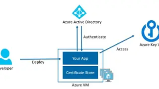 Azure Key Vault screenshot