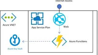 Azure Key Vault screenshot