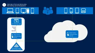 Azure Multi-Factor Authentication screenshot