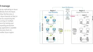 Azure Site Recovery screenshot