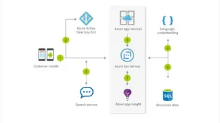 Azure Text To Speech screenshot