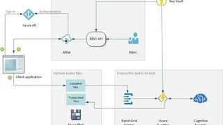 Azure Text To Speech screenshot