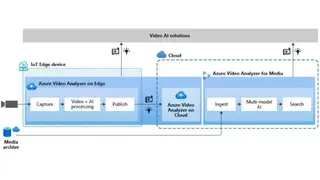 Azure Video Analyzer screenshot
