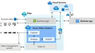 Azure Video Analyzer screenshot