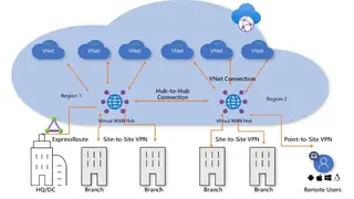 Azure Virtual WAN screenshot