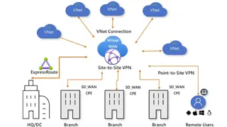 Azure Virtual WAN screenshot