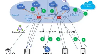 Azure Virtual WAN screenshot