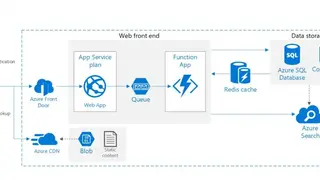 Azure Websites screenshot