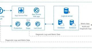 Azure Websites screenshot
