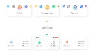 B2BinPay screenshot