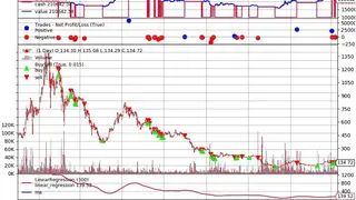 Backtrader screenshot
