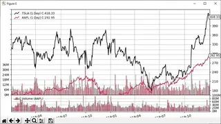 Backtrader screenshot