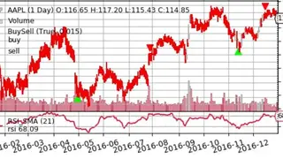 Backtrader screenshot