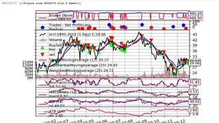 Backtrader screenshot
