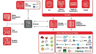 Bacula Enterprise screenshot