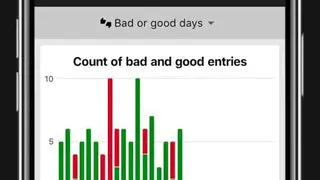 Bad Good Habits screenshot