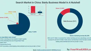 Baidu screenshot