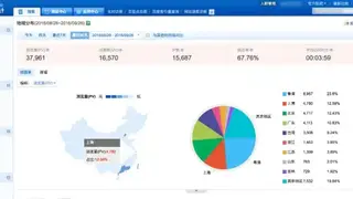Baidu Analytics screenshot