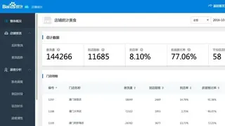 Baidu Analytics screenshot