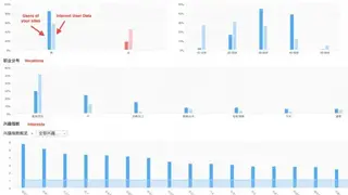 Baidu Analytics screenshot