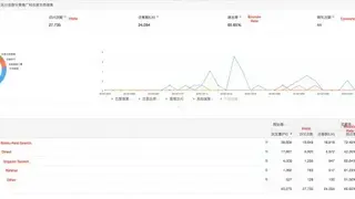 Baidu Analytics screenshot